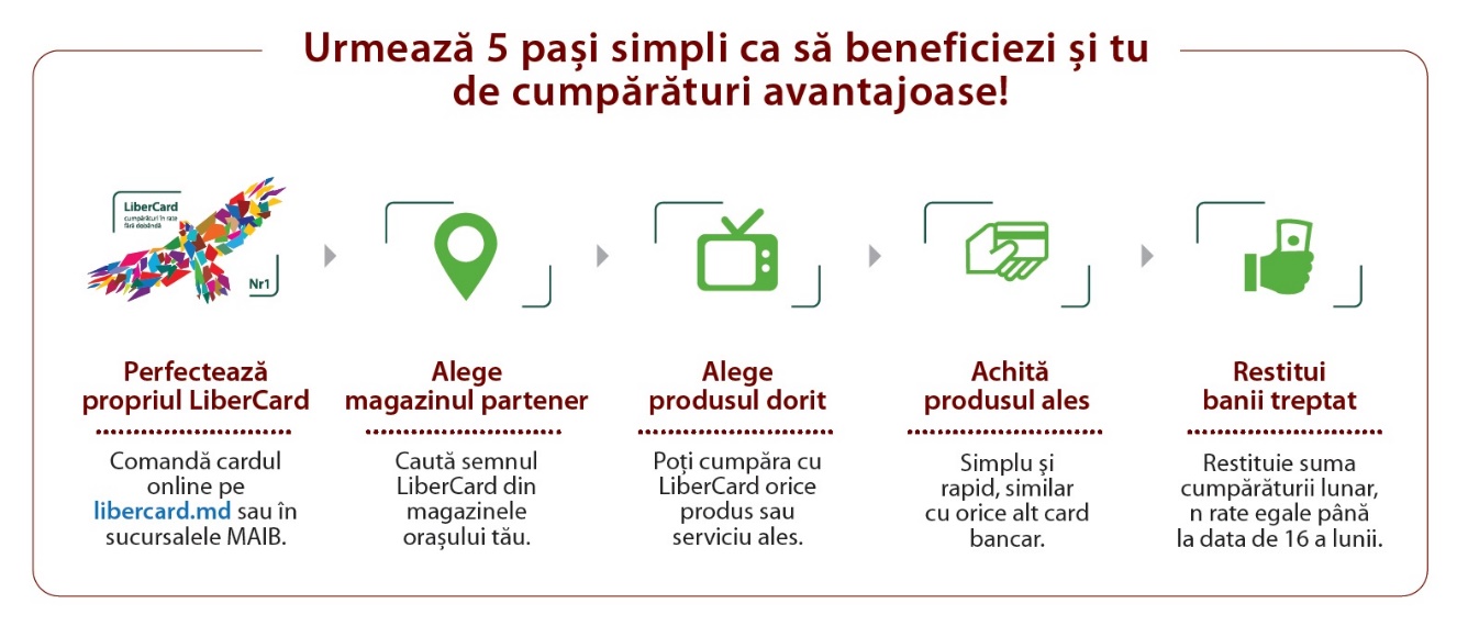 LiberCard la NANU Market